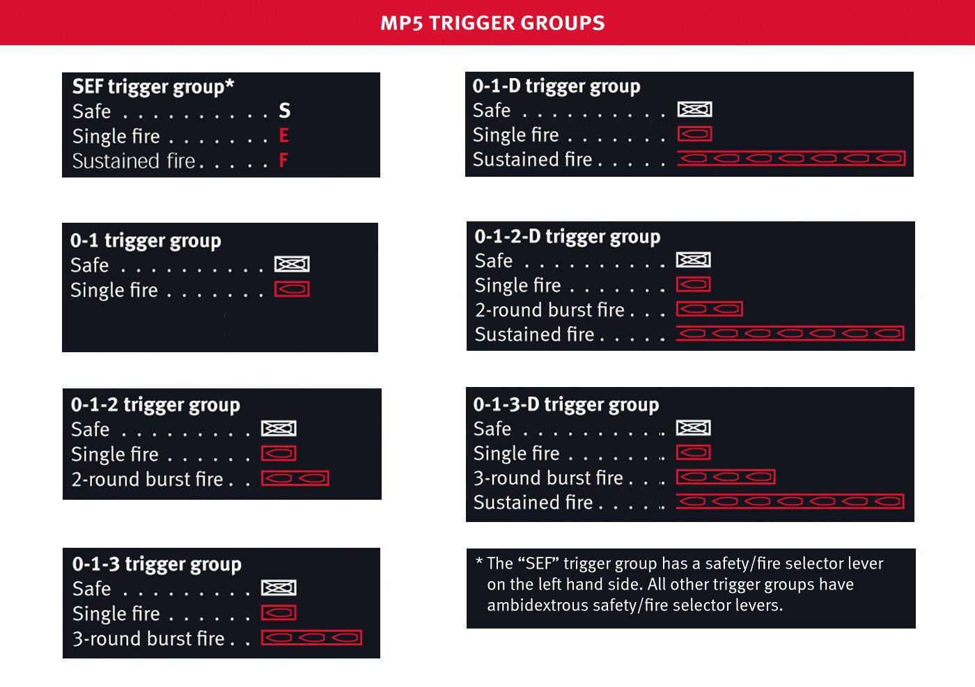 7-MP5-Trigger-Groups-JULY-27-20161