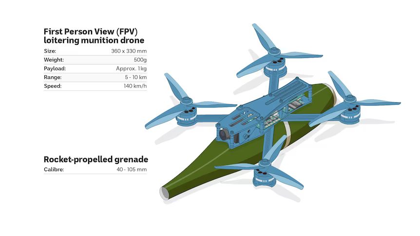 kamikaze FPV drones-1
