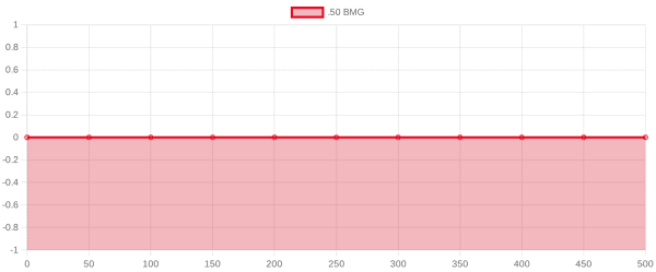 GM6 Lynx Sniper Rifle for Sale | buy Sniper Online Without FFL, Permit or License | Blackmarket sale Sniper | gm 6 lynx for sale | Darkweb Market | Darknet